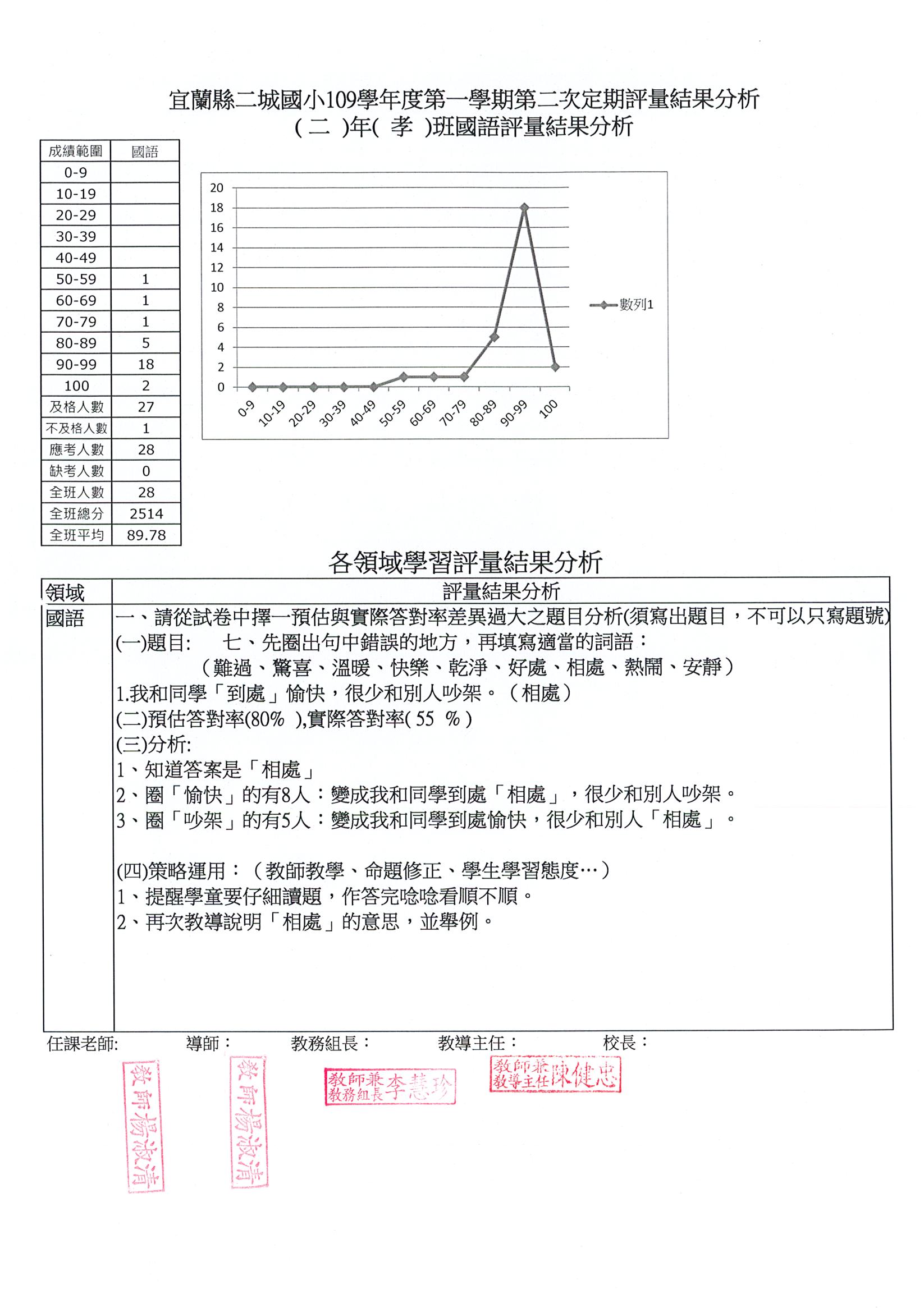 109學年度第一學期國語科第二次定期結果評量分析